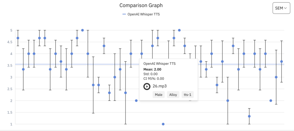 OpenAI Text To Speech Korean Podonos overall naturalness details